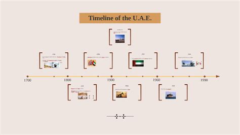 2:30 uae time